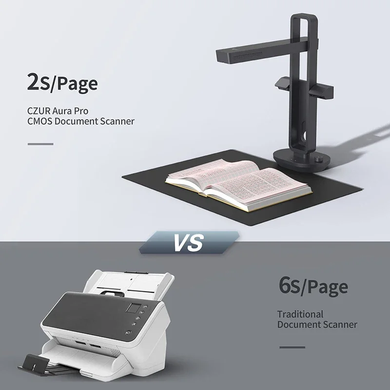 CZUR Shine Ultra Smart Portabl - Document Scanner Portable review and price
